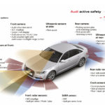 Active Safety Features
