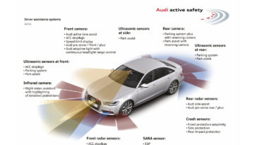 Active Safety Features