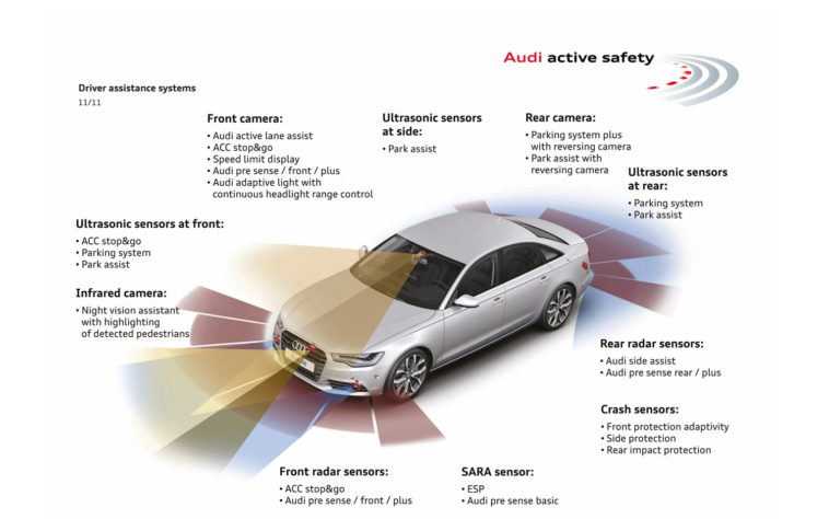 Active Safety Features