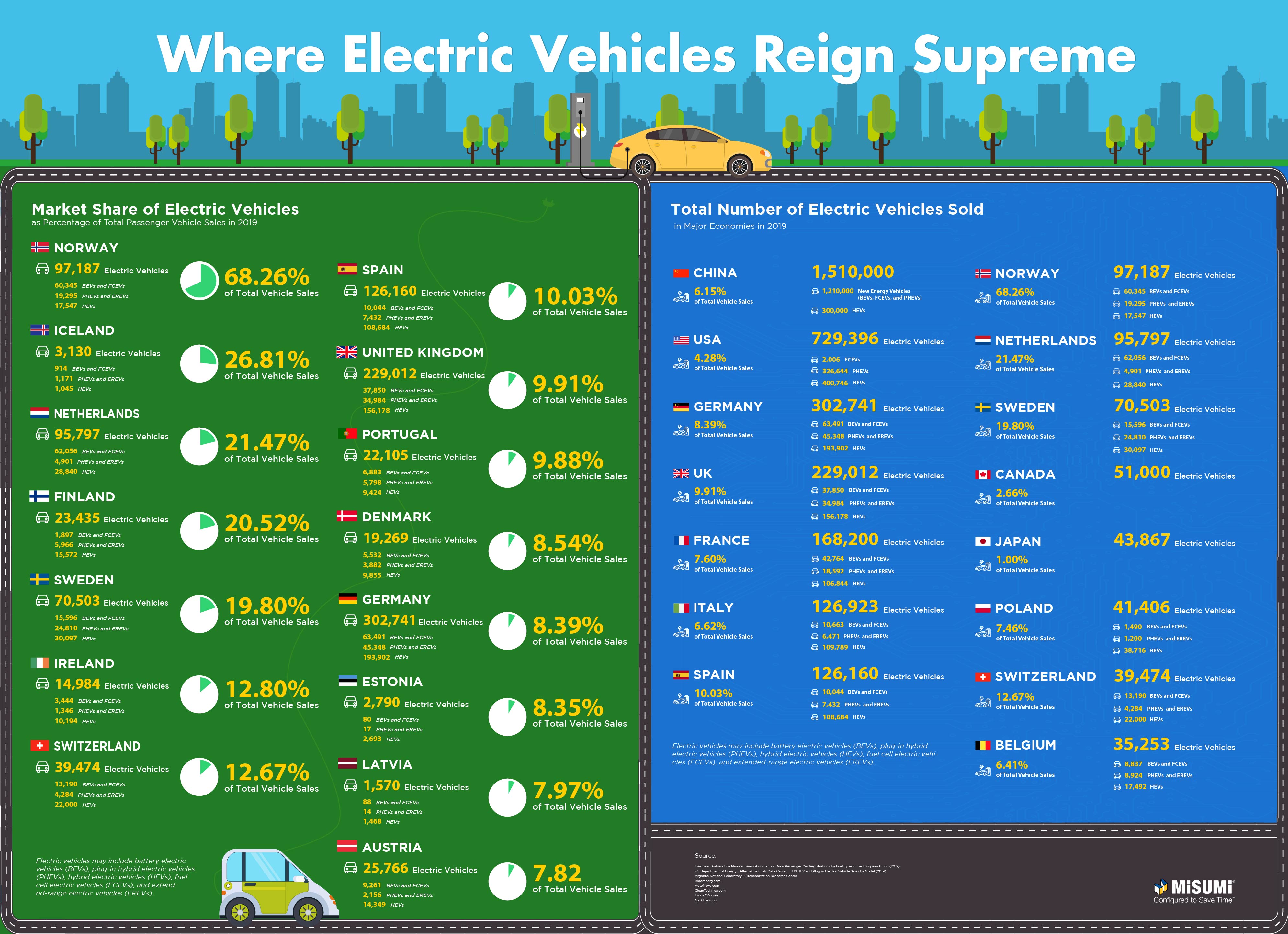 Where Electric Vehicles Reign Supreme 5 01