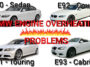 BMW Engine Overheating Problems