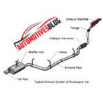 exhaust system catalytic converter
