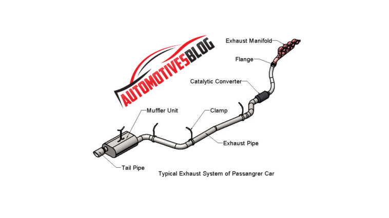exhaust system catalytic converter