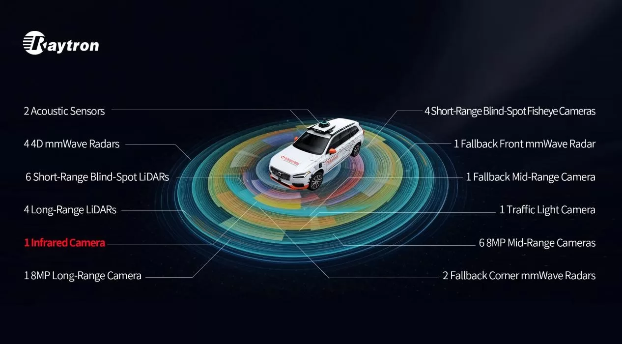 DiDi Autonomous Driving Hardware Platform 4.0